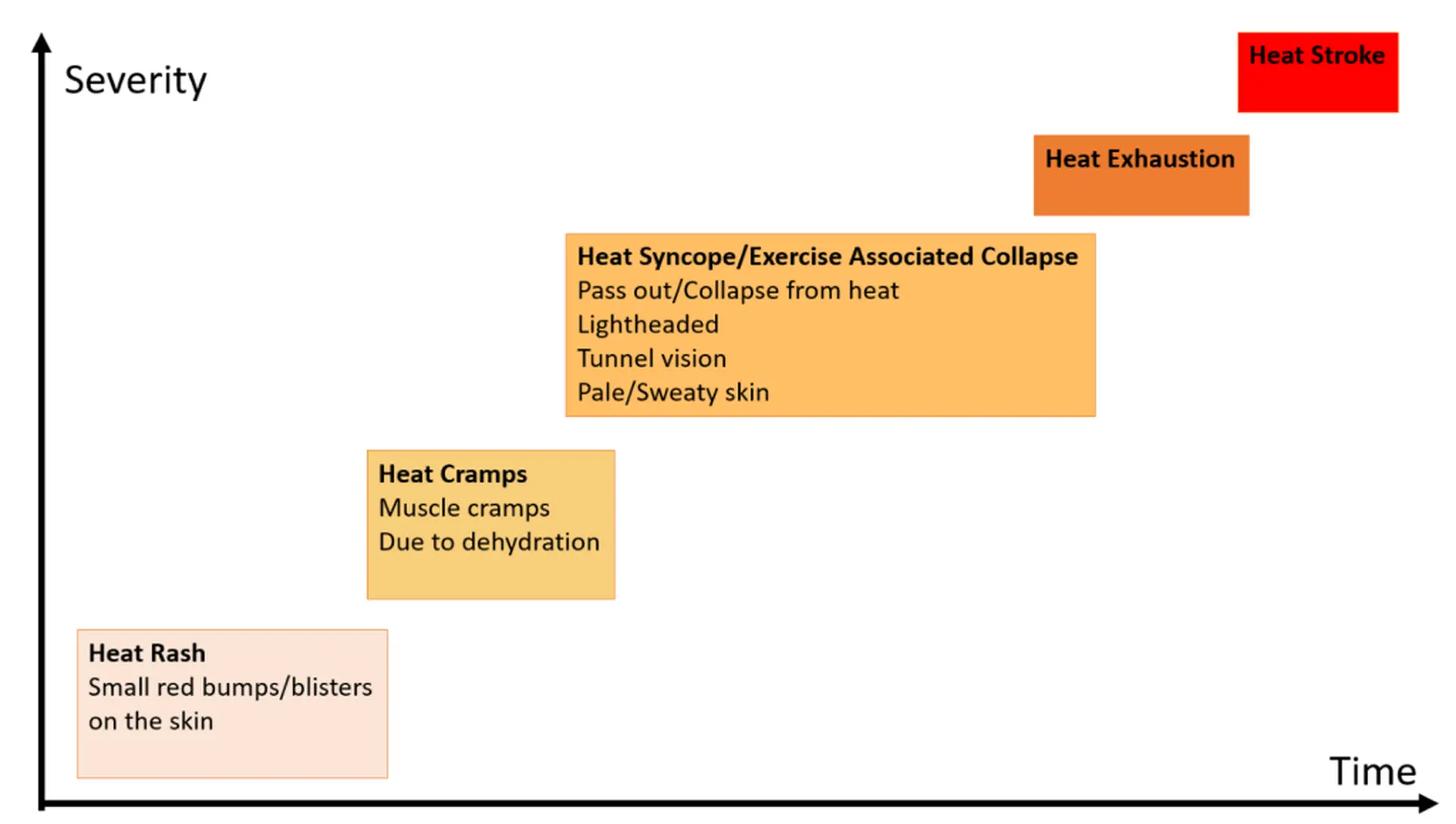 The Science Behind Heat Illness