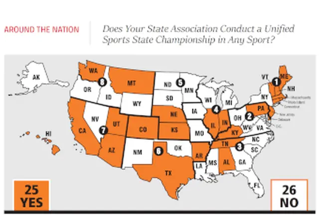 NFHS