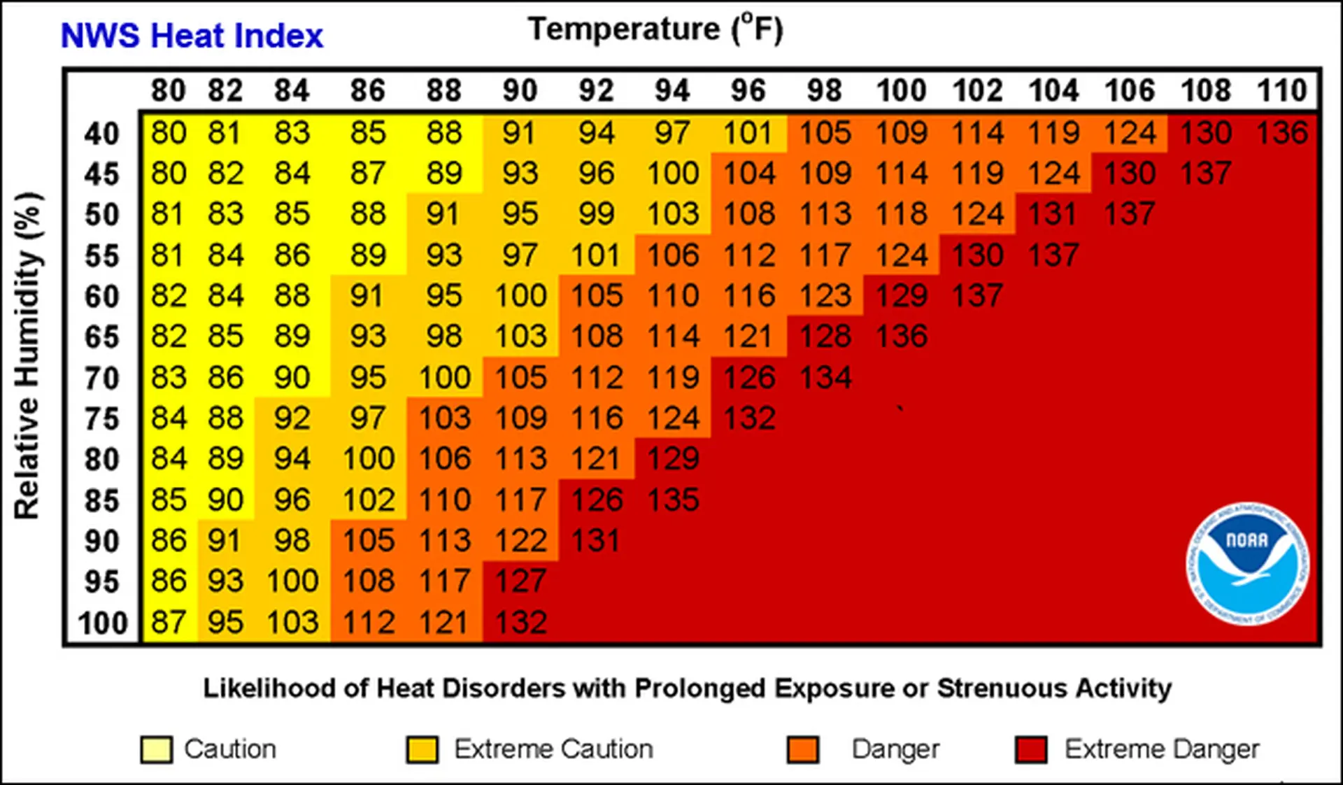 Helpful Resources from NWS and NOAA