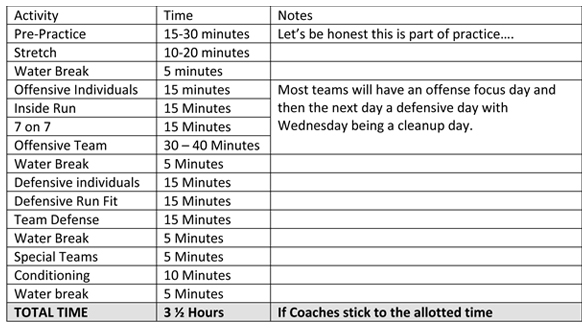 How Long Is Football Practice